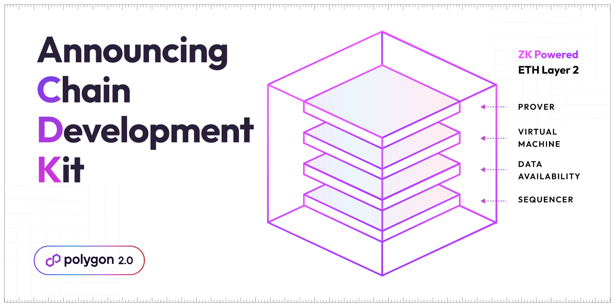 Polygon Labs Introduces Chain Development Kit for Ethereum Layer 2 Connectivity